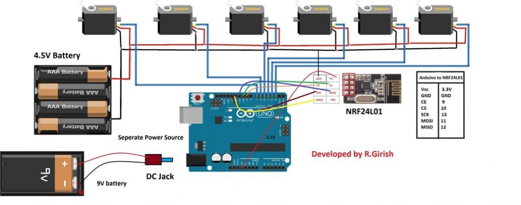 Controle de servo motor sem fio usando link de comunicação de 2,4 GHz 7 Programa para Transmissor: