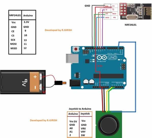 Diagrama esquemático para controle remoto: