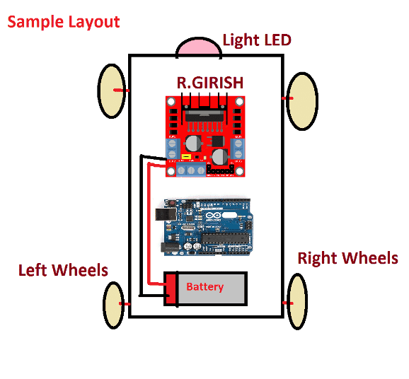 Diagrama esquemático para o receptor: