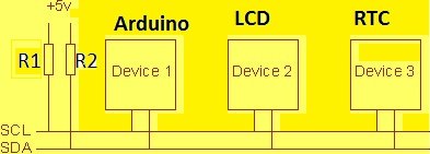 Introdução ao Módulo Adaptador LCD I2C 1 Ilustração da conexão I2C: