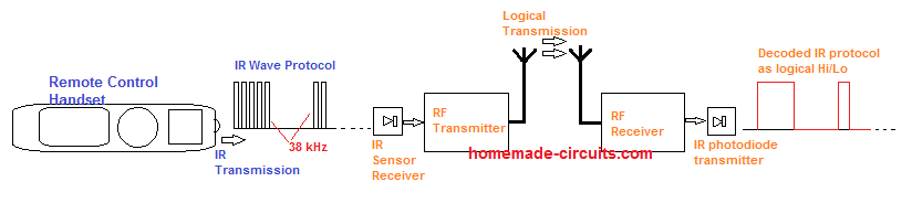 Diagrama de bloco