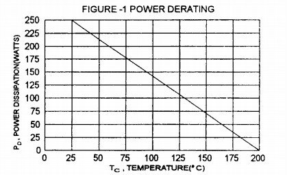 Especificações da folha de dados do transistor de potência Darlington 400V 40A 2 Gráfico de Dissipação Térmica
