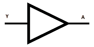 Ilustração do buffer digital: