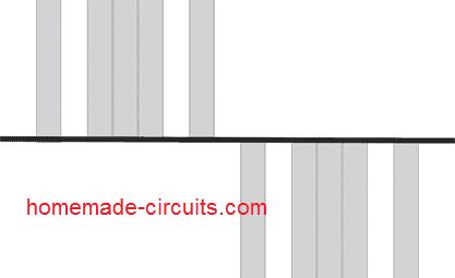 Operação do Circuito