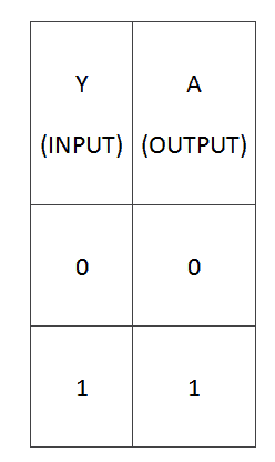 Ilustração do buffer digital: