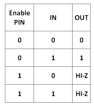 Buffer tri-state “LOW” ativo
