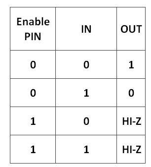 Buffer de três estados inversor "HIGH" ativo