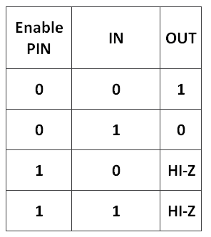 Buffer de três estados invertido “LOW” ativo: