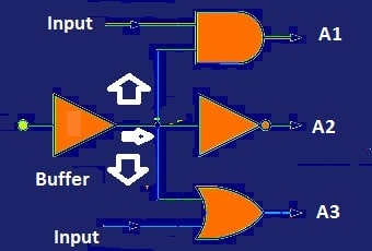 Capacidade de fan-out do buffer digital: