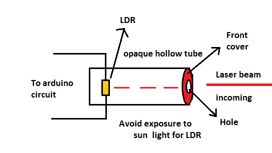 Circuito Detector de Velocidade de Veículos para Polícia de Trânsito 8 Detalhes adicionais da fiação: