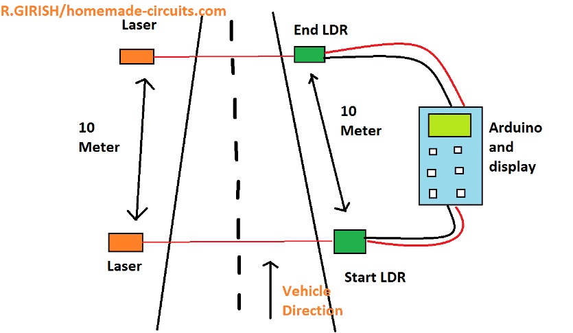 Circuito Detector de Velocidade de Veículos para Polícia de Trânsito 2 Objetivo