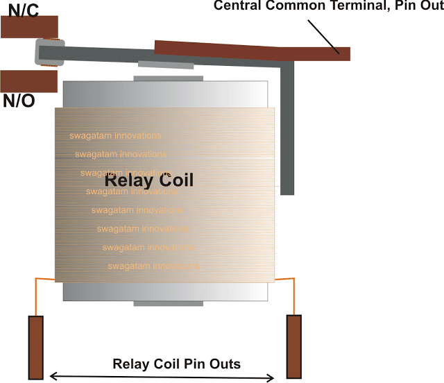 Como funciona um relé