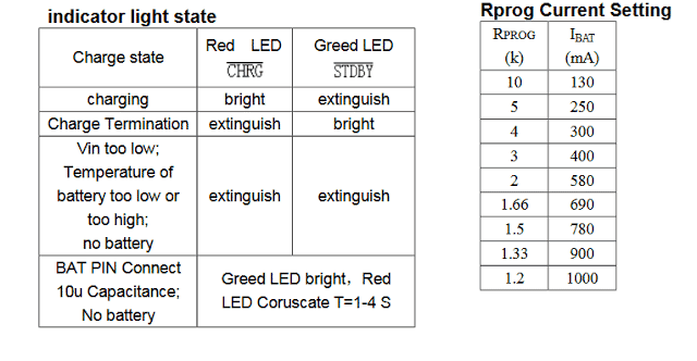 Circuito do carregador de bateria Li-Ion usando TP4056