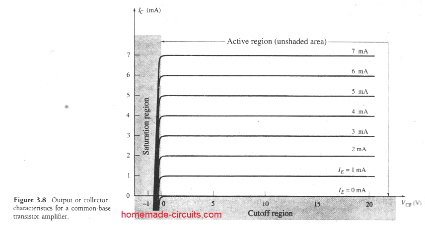 3.4 O que é configuração de base comum