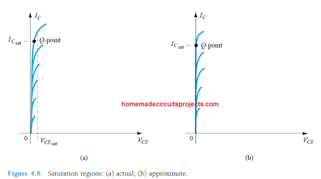 O que é saturação de transistor 1 O que é saturação de transistor