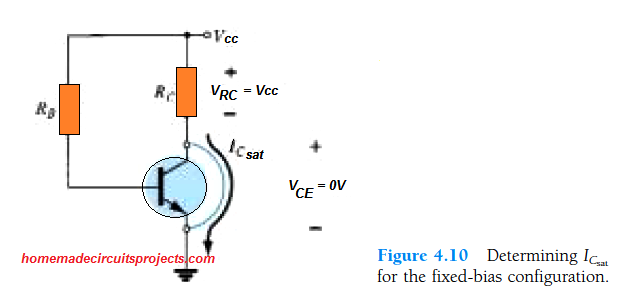 O que é saturação de transistor 7 Como calcular o nível de saturação do transistor