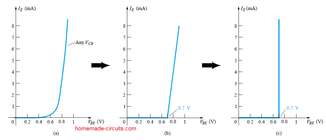 3.4 O que é configuração de base comum
