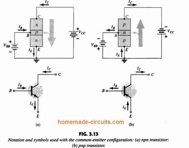 Amplificador Emissor Comum - Características, Polarização, Exemplos Resolvidos 4 Características comuns do emissor