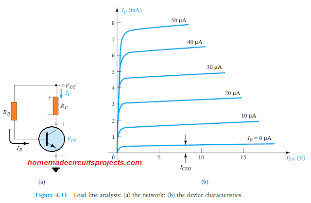 Como implementar a análise de linha de carga