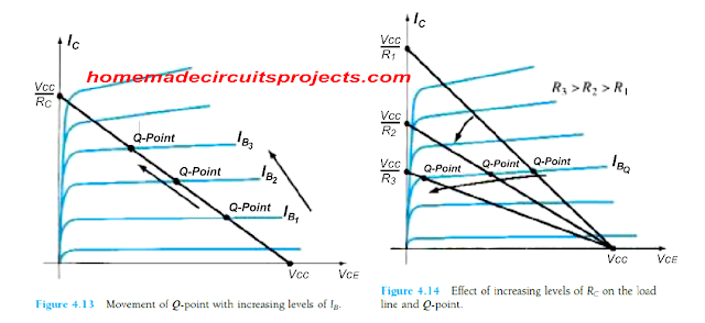Como implementar a análise de linha de carga