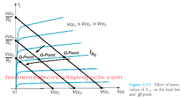 Como implementar a análise de linha de carga