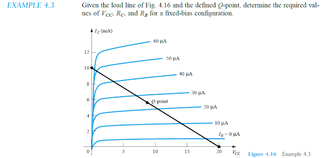 Resolvendo um Exemplo Prático de Análise de Linha de Carga