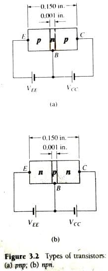  Como os BJTs de transistor de junção bipolar evoluíram