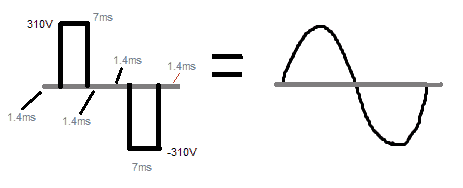 Como calcular a forma de onda senoidal modificada 4 Calculando RMS e Pico de Onda Quadrada Modificada
