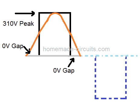 Como calcular a forma de onda senoidal modificada 2 Calculando RMS e Pico de Onda Quadrada Modificada