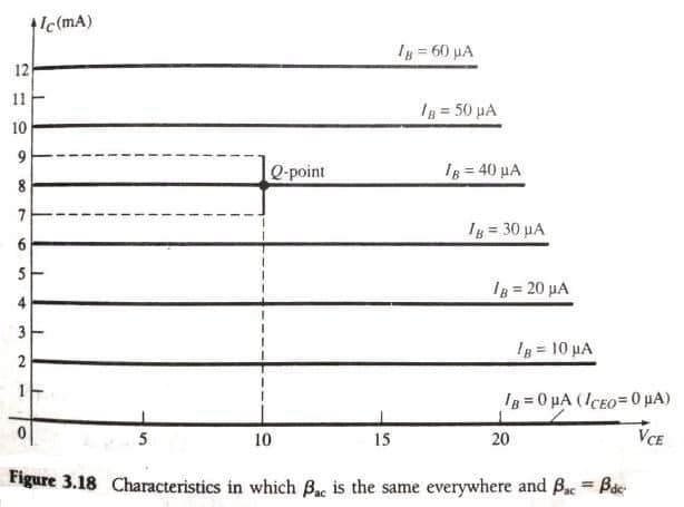 O que é beta (β) em BJTs 10 O que é beta (β) em BJTs