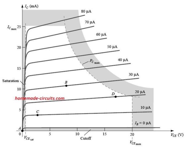 Coletor Comum do Transistor 6 Limites de operação