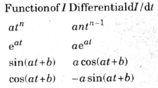 Cálculos do indutor do capacitor 2 Diferenciais padrão