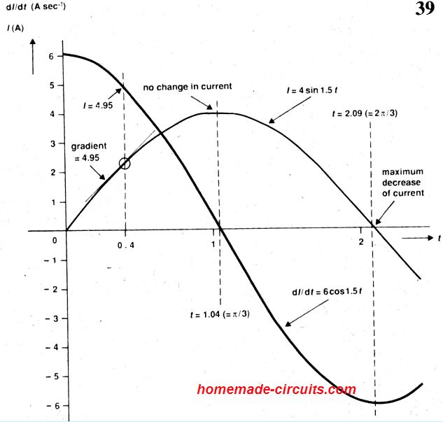 Cálculos do indutor do capacitor 6 Diferenciais padrão