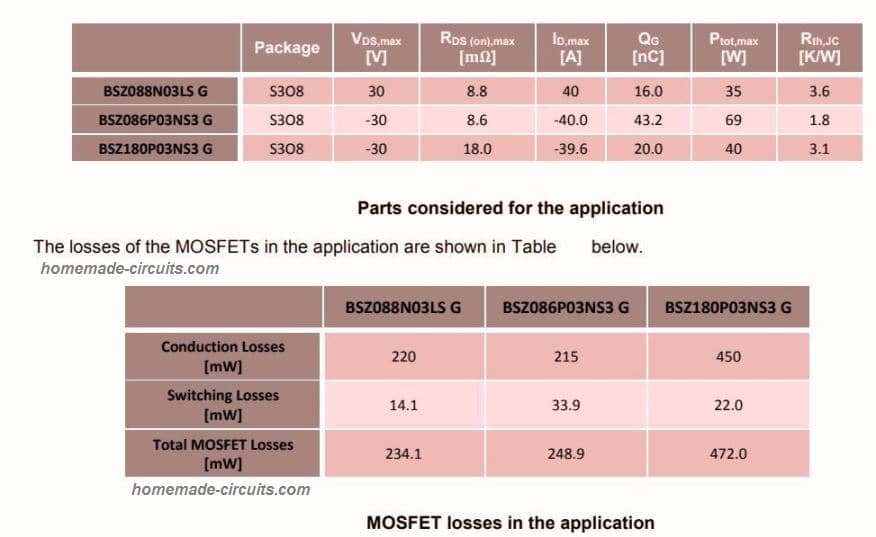 MOSFET de canal P em aplicações de ponte H 6 Selecionando MOSFETs de canal P para aplicativos de comutação