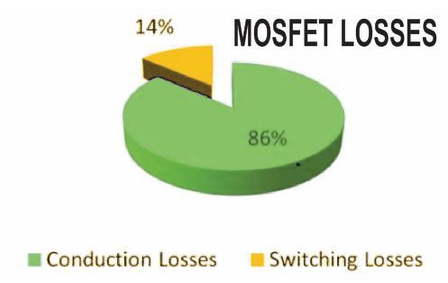 MOSFET de canal P em aplicações de ponte H 8 Selecionando MOSFETs de canal P para aplicativos de comutação