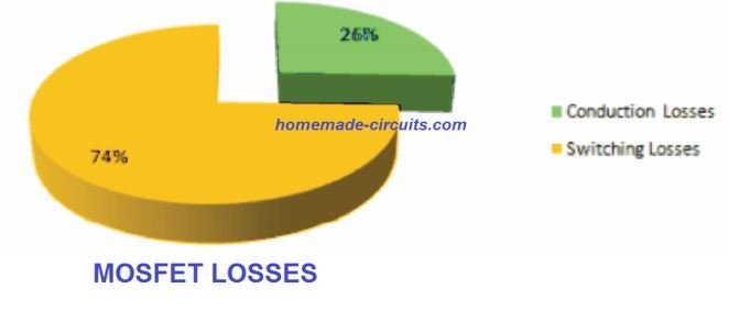 MOSFET de canal P em aplicações de ponte H 14 Ponto de Cargas Não Isolado (POL)