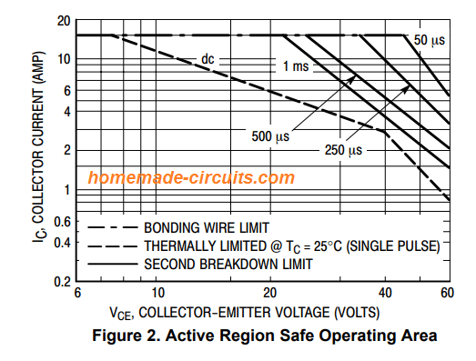 CARACTERÍSTICAS ELÉTRICAS de 2N3055(TC = 25 C, a menos que especificado de outra forma)