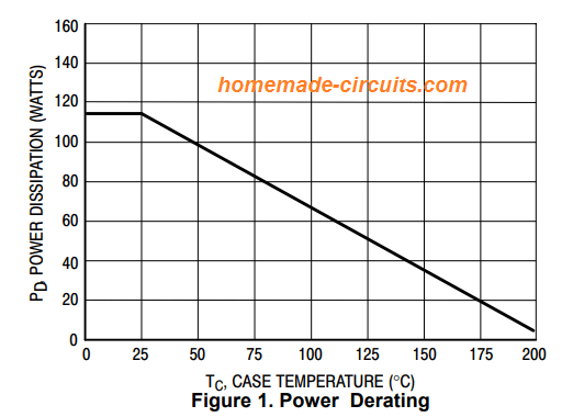 CARACTERÍSTICAS ELÉTRICAS de 2N3055(TC = 25 C, a menos que especificado de outra forma)