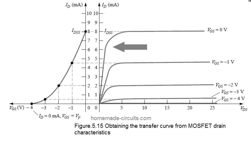 Características de transferência