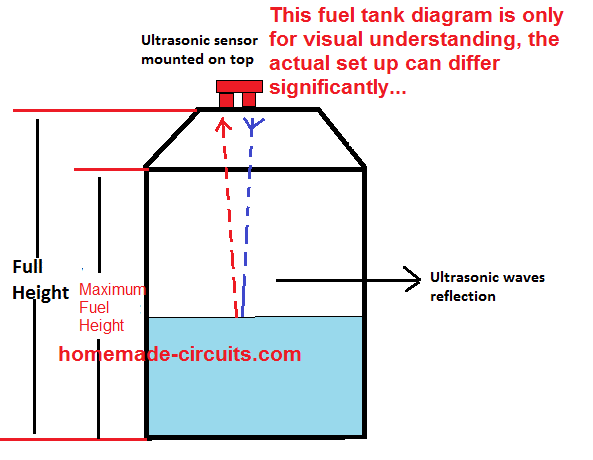 Circuito Indicador de Nível de Combustível Ultrassônico 5 Como montar os sensores