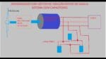 Geradores Eólicos com Motor de indução Trifásico -Induction Motor Wind Generator