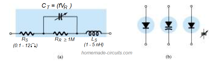 Circuito Equivalente Varicap