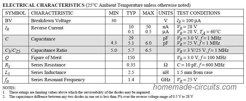 Compreendendo a folha de dados de um diodo Varicap ou Varactor