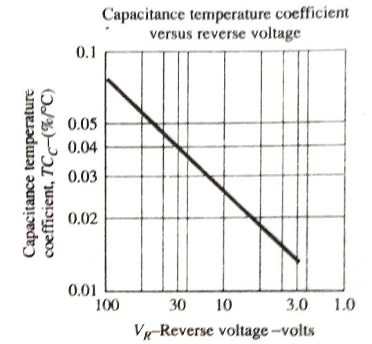 Coeficiente de Temperatura de Capacitância