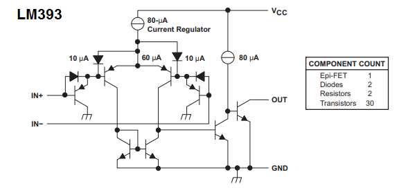 Parâmetros da folha de dados do comparador