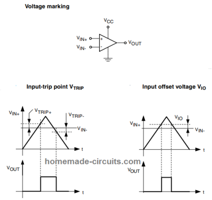   Tensão de compensação de entrada - VIO (VTRIP)