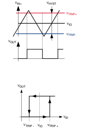   Histerese incorporada
