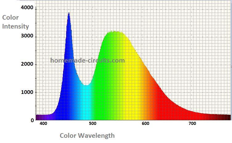 Circuito LED vermelho LightStim para remover rugas faciais 4 Como a luz vermelha é benéfica para o reparo da pele