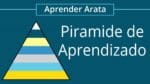 A Pirâmide de Aprendizagem | Aprender Arata 13