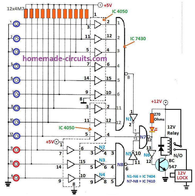Vantagem do bloqueio de código operado por toque